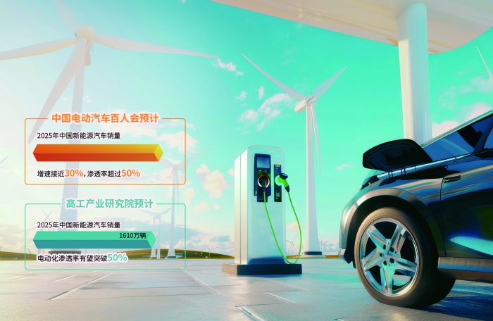 新能源汽车2025年