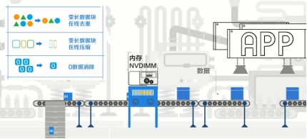 全闪or混闪？企业应该如何抉择