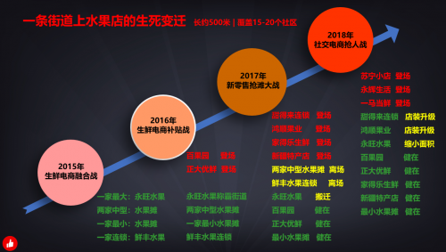 记不住这13句话，下一个倒闭的门店就是你