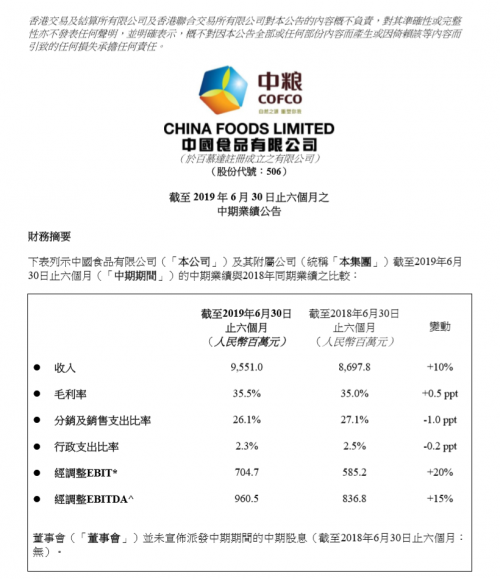 中国食品连续三个报告期收入利润双增长