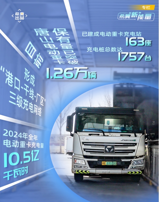 希冀“新”能量 | “绿色希冀”助力唐山电动重卡“吃”上阳光餐