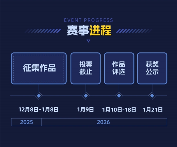 索泰RTX 5080整机免费送！「无索不AI 桌搭大赛」正式开启(图9)