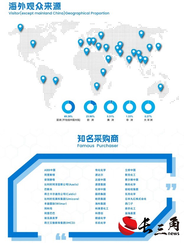 助力行业腾飞，2024中国国际化工展九月再相约(图4)