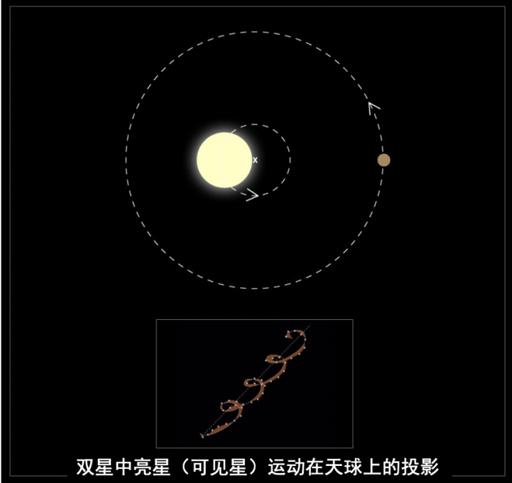 找到了！中国科学家“活捉”一颗小质量黑洞，挑战现有理论(图4)