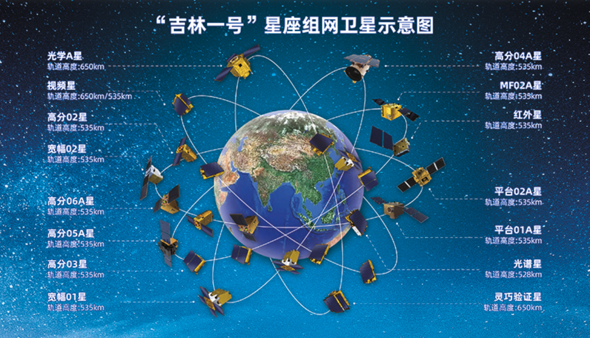 瞭望 ｜ 打开遥感卫星应用新图景(图1)