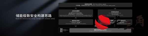 媒体管家: 大容量、零衰减,宁德时代发布储能系统—天恒(图6) 媒体管家: 大容量、零衰减,宁德时代发布储能系统—天恒(图6)