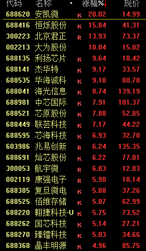 蛇年首个交易日A股三大指数涨跌不一 DeepSeek概念股爆发(图6)