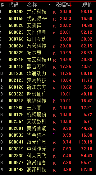 蛇年首个交易日A股三大指数涨跌不一 DeepSeek概念股爆发(图5)