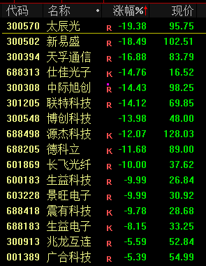 蛇年首个交易日A股三大指数涨跌不一 DeepSeek概念股爆发(图9)