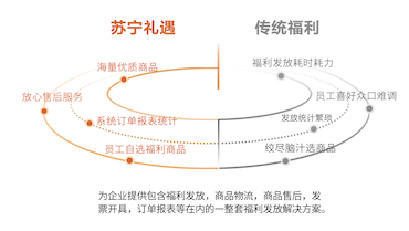 中秋福利要来了，员工一改往常不再吐槽，真相让人感动(图6)