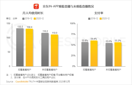 QuestMobile：“5G+疫情”促使线下场景线上化机会爆发(图6)