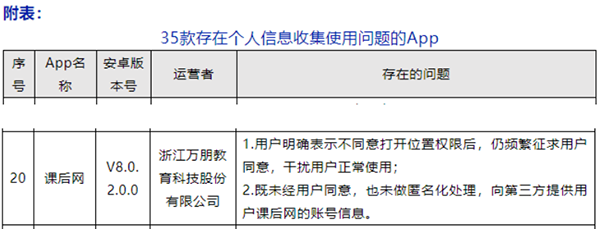 万朋教育“课后网”APP侵害用户权益被网信办通报 曾因“危害网络安全”被处罚(图1)