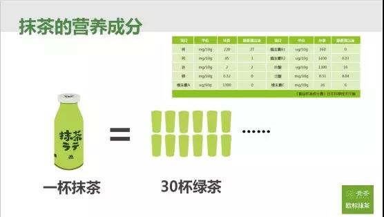 你喝的抹茶，可能只是“替身”(图1)