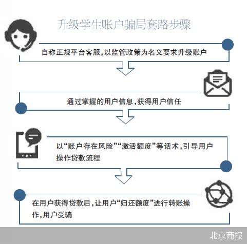 升级支付宝学生账户？网络诈骗新套路(图1)
