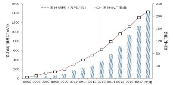 中信环境技术段士伦:“成都模式”开创中国污水提标扩容改造技术先河(图3) 中信环境技术段士伦:“成都模式”开创中国污水提标扩容改造技术先河(图3)