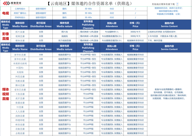 【媒体管家】2023昆明地区主要的新闻媒体有哪些？(图2)