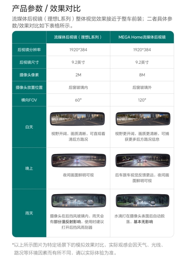 售1999元 理想商城上架流媒体后视镜：200万像素 安装不需开孔(图4)