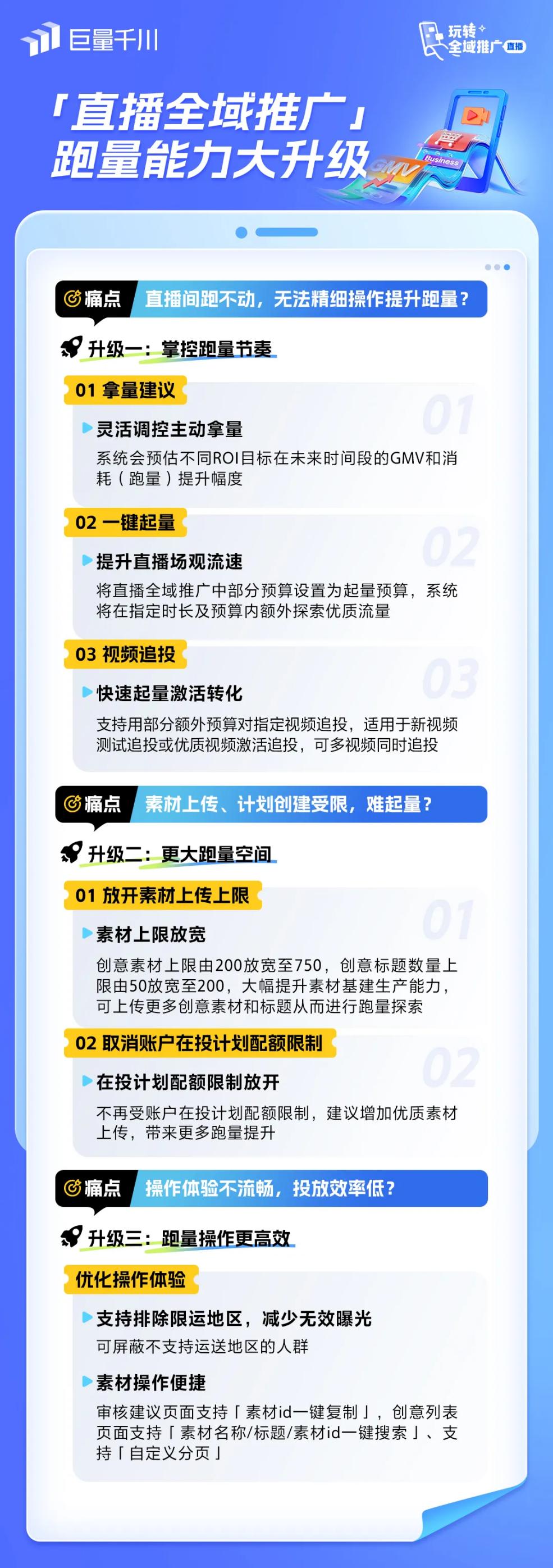 「直播全域推广」跑量能力全新升级，助力商家获得确定性生意增长(图1)