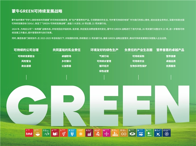 GREEN战略引领价值链 夯实可持续发展韧性——蒙牛发布2024年可持续发展报告(图2)