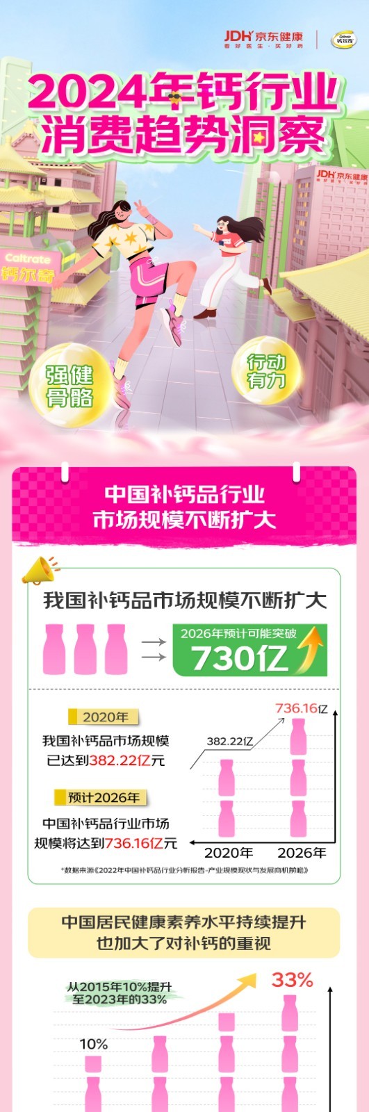 京东买药携手钙尔奇联合发布2024年钙行业消费趋势白皮书(图1)