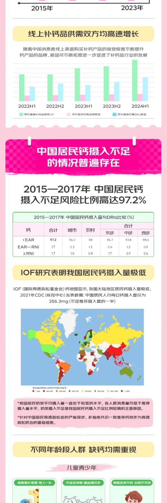 京东买药携手钙尔奇联合发布2024年钙行业消费趋势白皮书(图2)