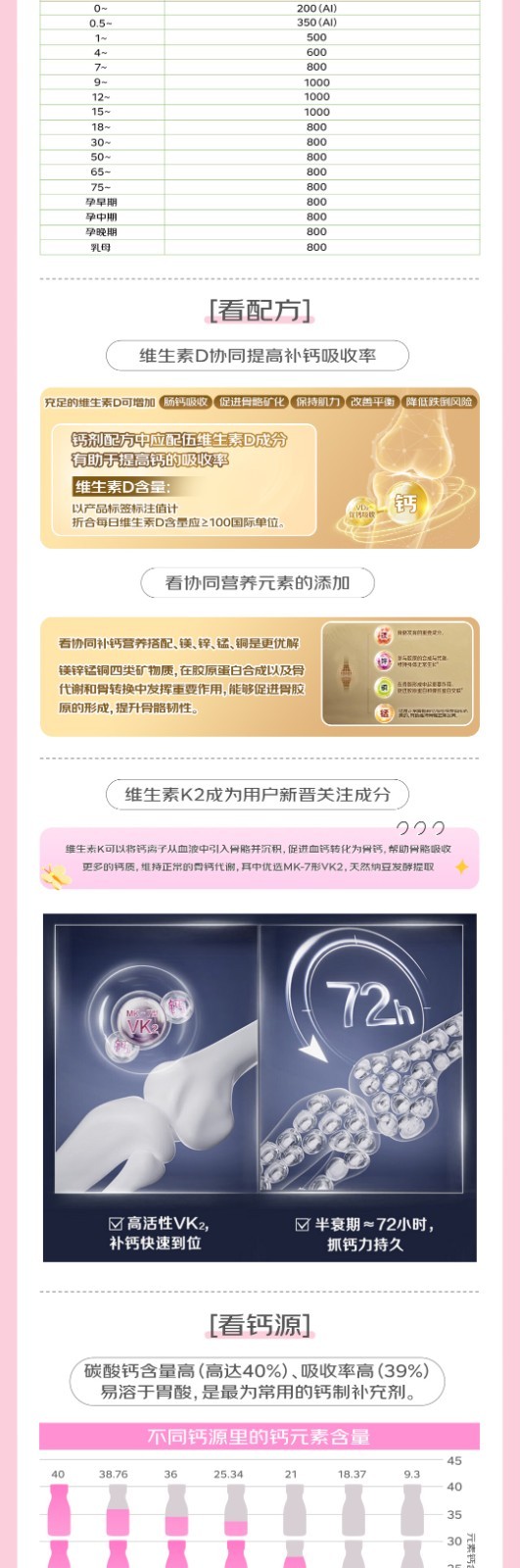 京东买药携手钙尔奇联合发布2024年钙行业消费趋势白皮书(图7)