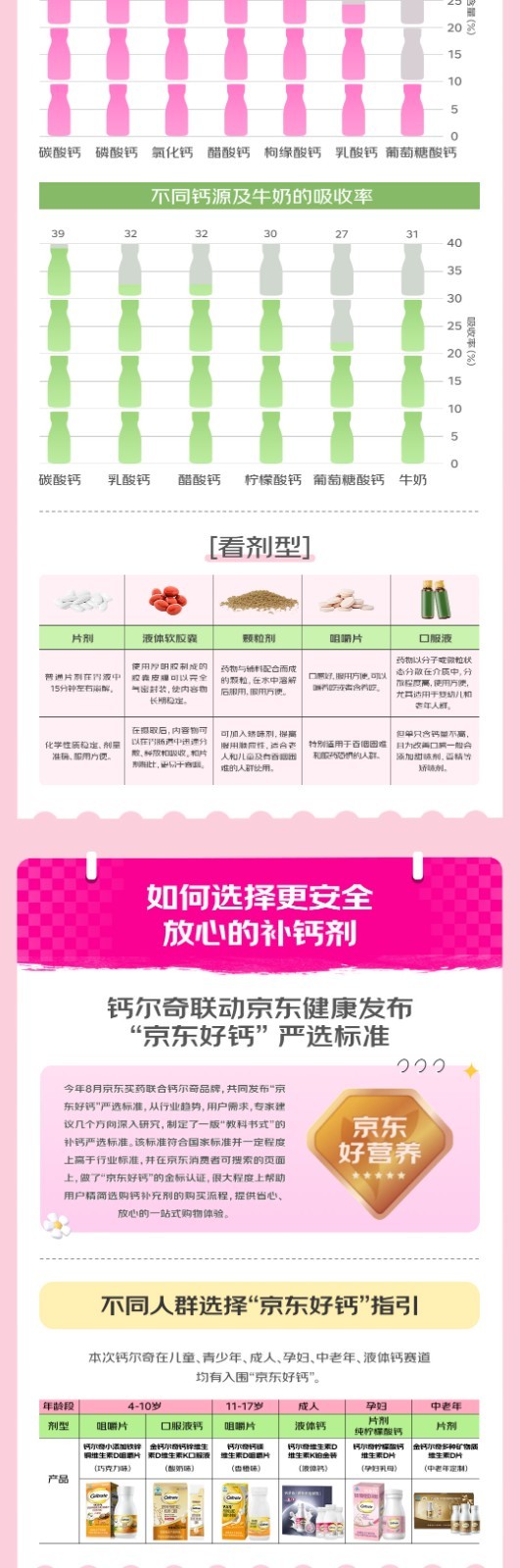 京东买药携手钙尔奇联合发布2024年钙行业消费趋势白皮书(图8)