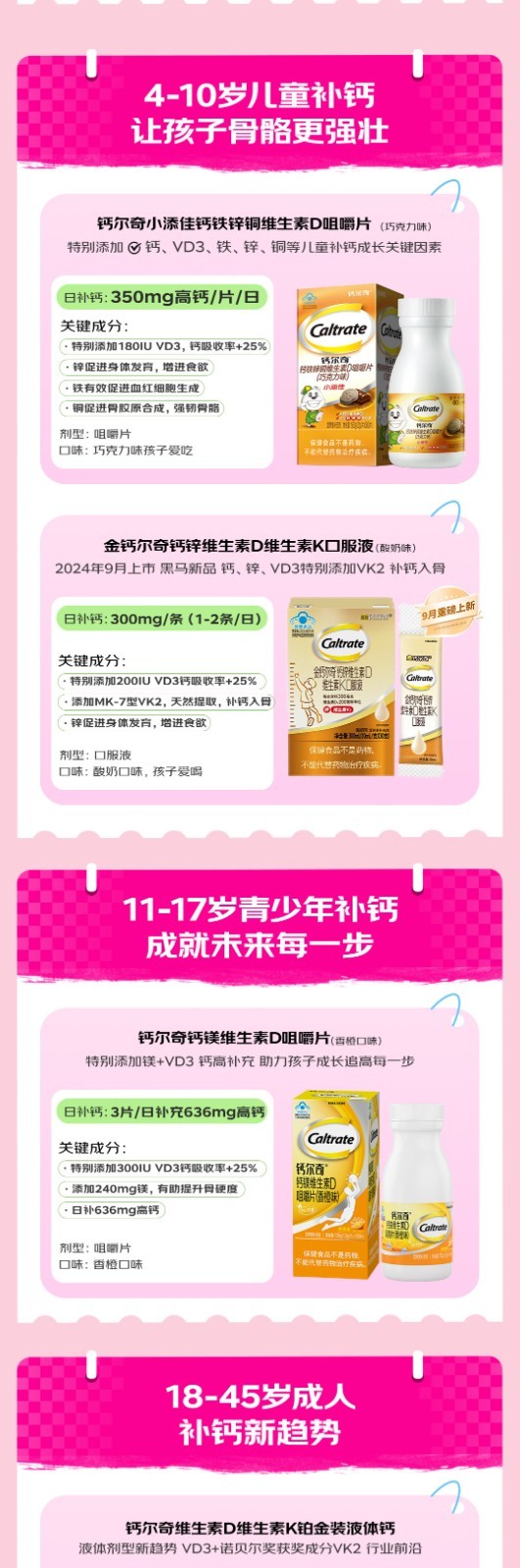 京东买药携手钙尔奇联合发布2024年钙行业消费趋势白皮书(图9)